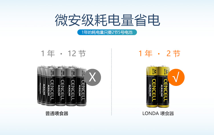 mini喂食器中文-（彩盒-纸箱部分）_02.jpg